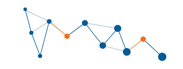 B 2 - Vertriebsberatung für technische Unternehmen | Vertriebswerk Technik